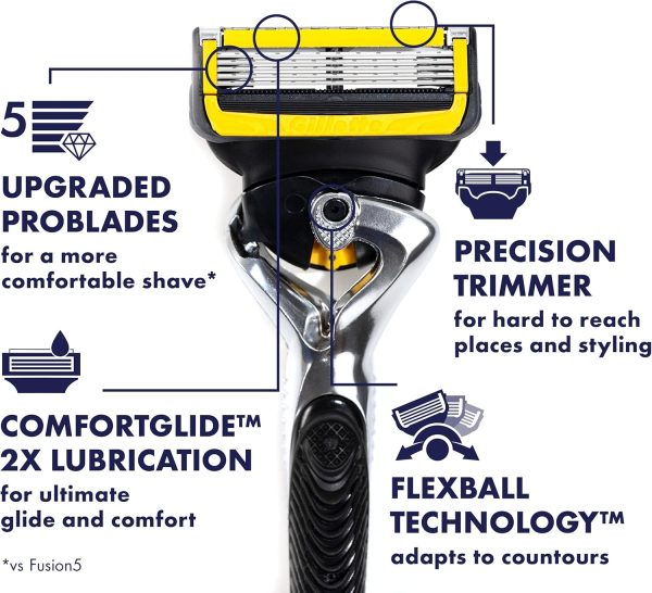 Gillette Fusion5 ProShield Packaging Razors - Image 2